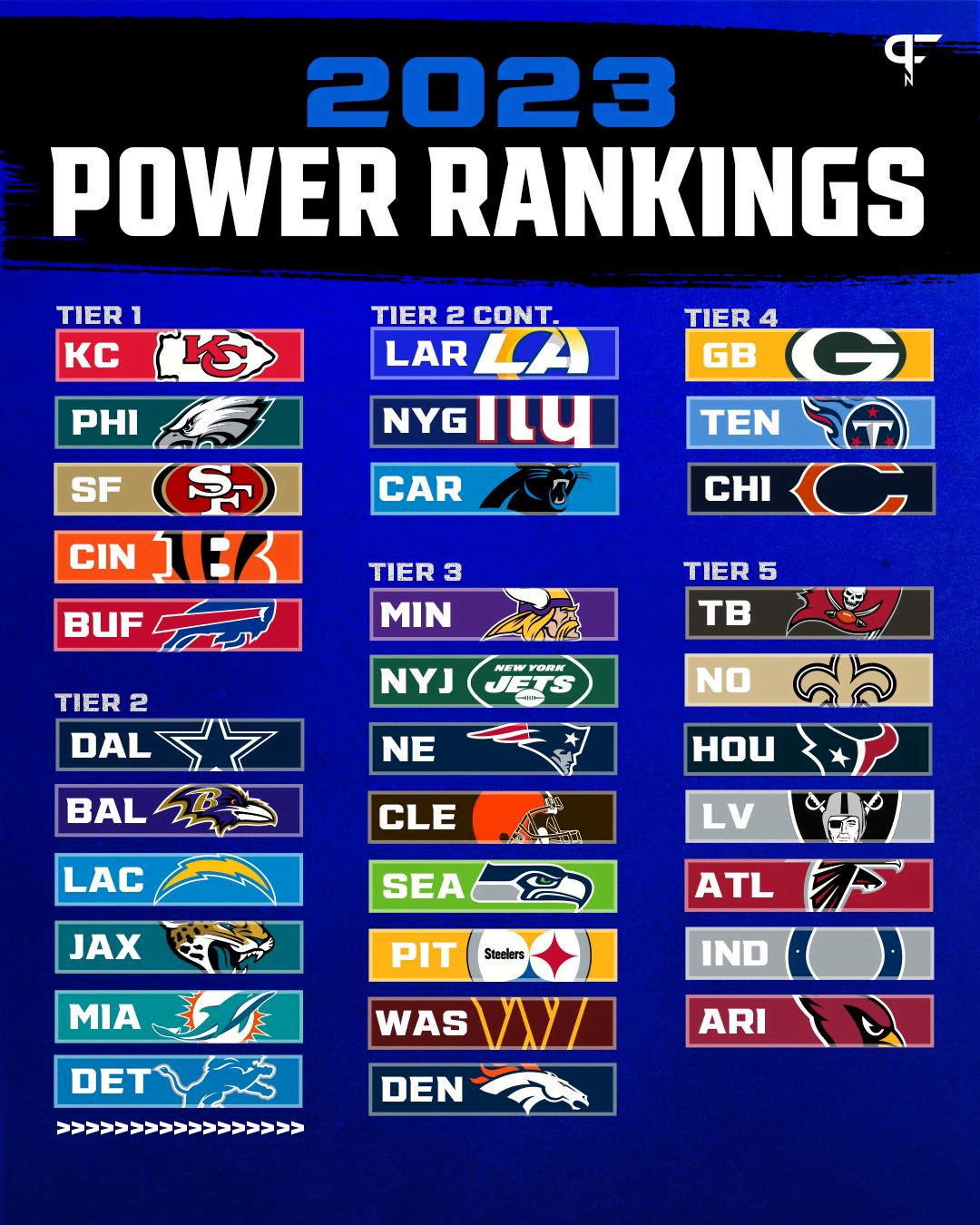 Nfl Power Rankings 2024 Predictions Adda Livvie