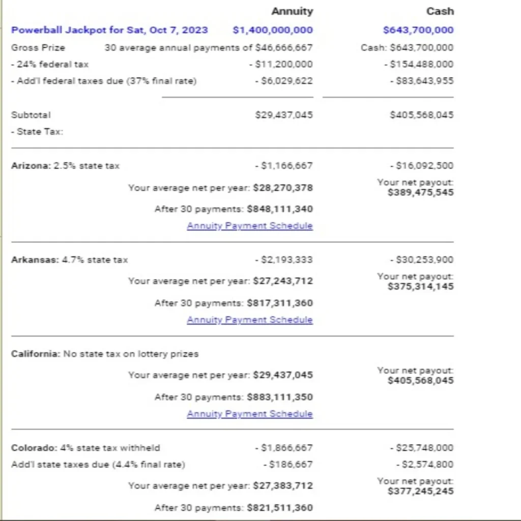 Powerball Jackpot 33rd on its way now at $1.4 billion 3 Powerball Jackpot