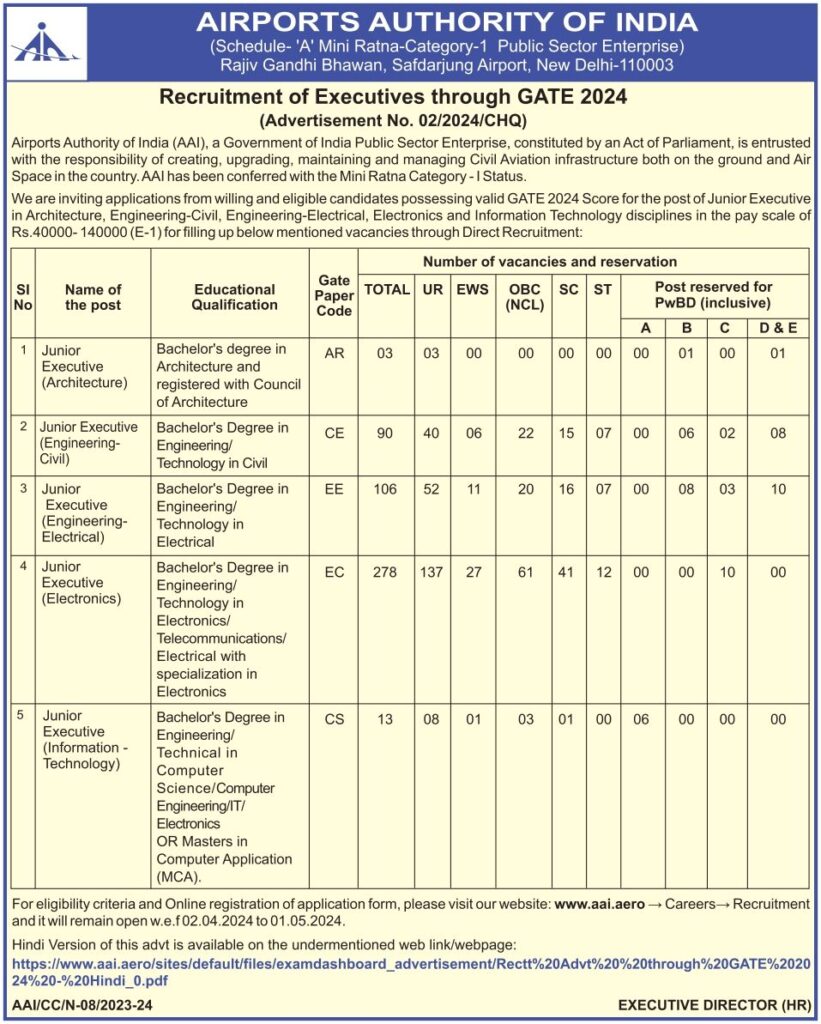 Recruitment News: The Airports Authority of India Inviting Applications Junior Executives in various domains 2 The Airports Authority of India